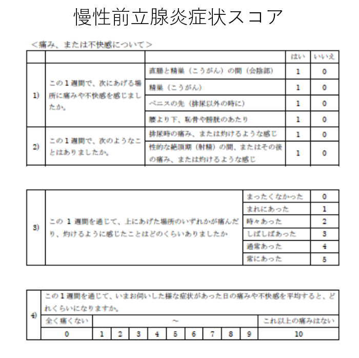 慢性前立腺炎でお悩みの患者さんへ みうら泌尿器科クリニック